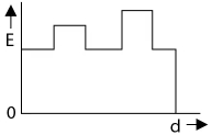 Option A