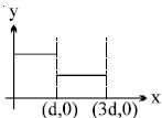Option A