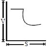 Option B