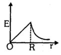 Option B