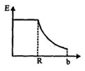 Option B