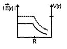 Option B