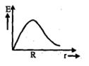Option B