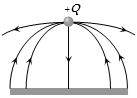 Option B