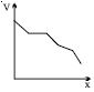 Option B