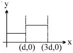 Option B