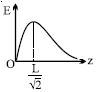 Option B