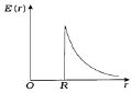 Option B