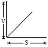 Option C