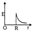 Option C