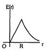 Option C