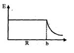 Option C