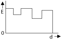 Option C