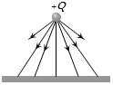 Option C