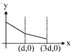 Option C