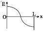 Option C