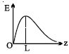 Option C