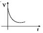 Option C