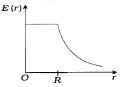 Option C