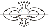 Option C
