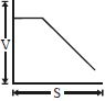 Option D