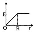Option D