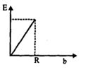 Option D