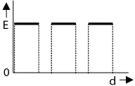 Option D