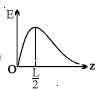 Option D