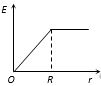 Option D