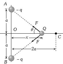 Solution diagram