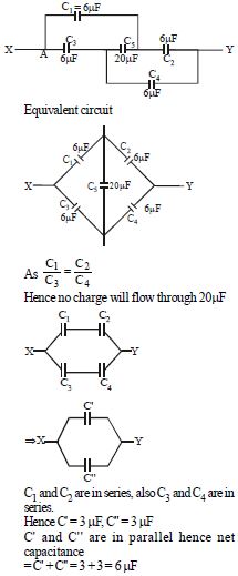 Solution diagram