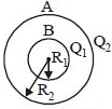 Solution diagram
