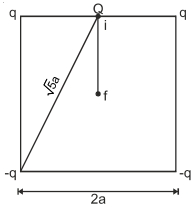 Solution diagram
