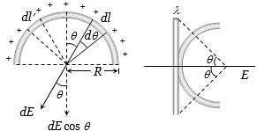 Solution diagram