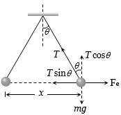 Solution diagram