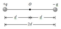 Solution diagram