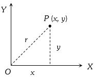 Solution diagram