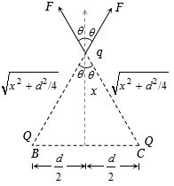 Solution diagram