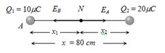 Solution diagram
