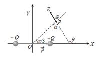 Solution diagram