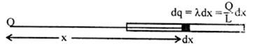 Solution diagram