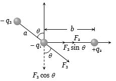 Solution diagram