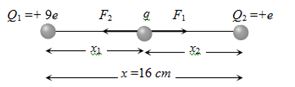 Solution diagram