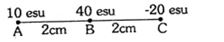 Solution diagram