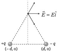 Solution diagram