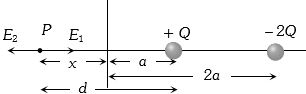 Solution diagram