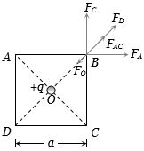 Solution diagram