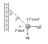 Solution diagram