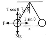 Solution diagram